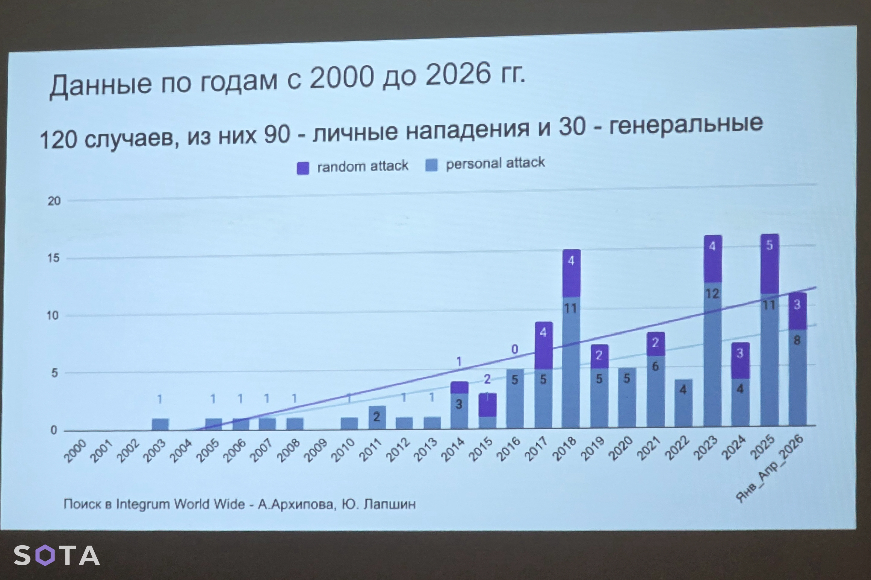 Антон Лисянский / SOTA